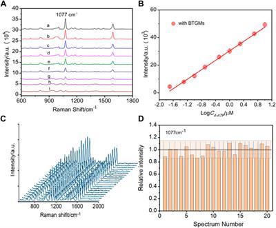 Corrigendum: Contactless and robust dielectric microspheres-assisted surface-enhanced Raman scattering sensitivity improvement for anthrax biomarker detection